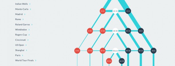 Interactive Game Tree